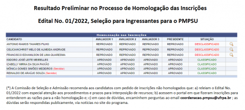 Lista de Inscrições Homologadas e Não-homologadas