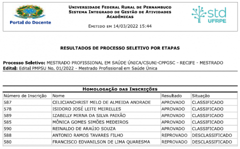 Foto da Lista Emitida pela PlataformaSIGAA